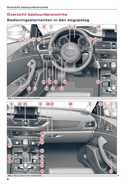 2014-2018 Audi A6 Owner's Manual | Dutch