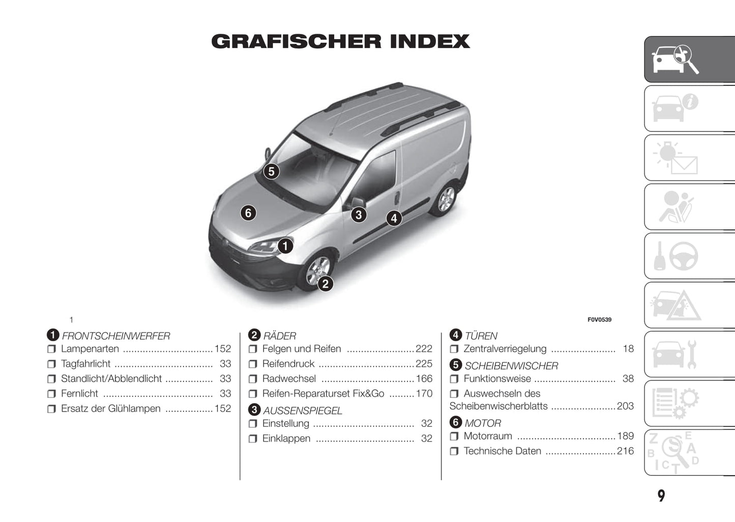 2016-2017 Fiat Doblò Gebruikershandleiding | Duits