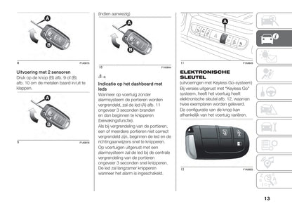2021-2022 Fiat Ducato Bedienungsanleitung | Niederländisch