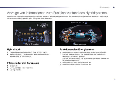 2014-2016 Peugeot 508 RXH Gebruikershandleiding | Duits