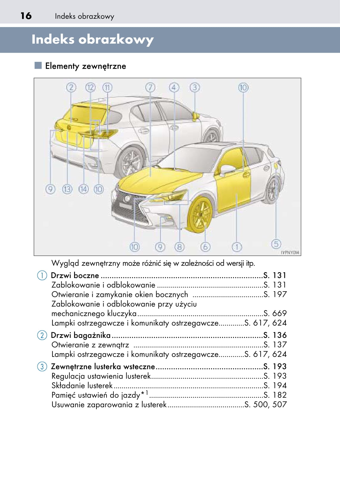 2018-2020 Lexus CT 200h Bedienungsanleitung | Polnisch