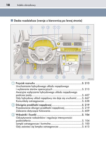 2018-2020 Lexus CT 200h Gebruikershandleiding | Pools