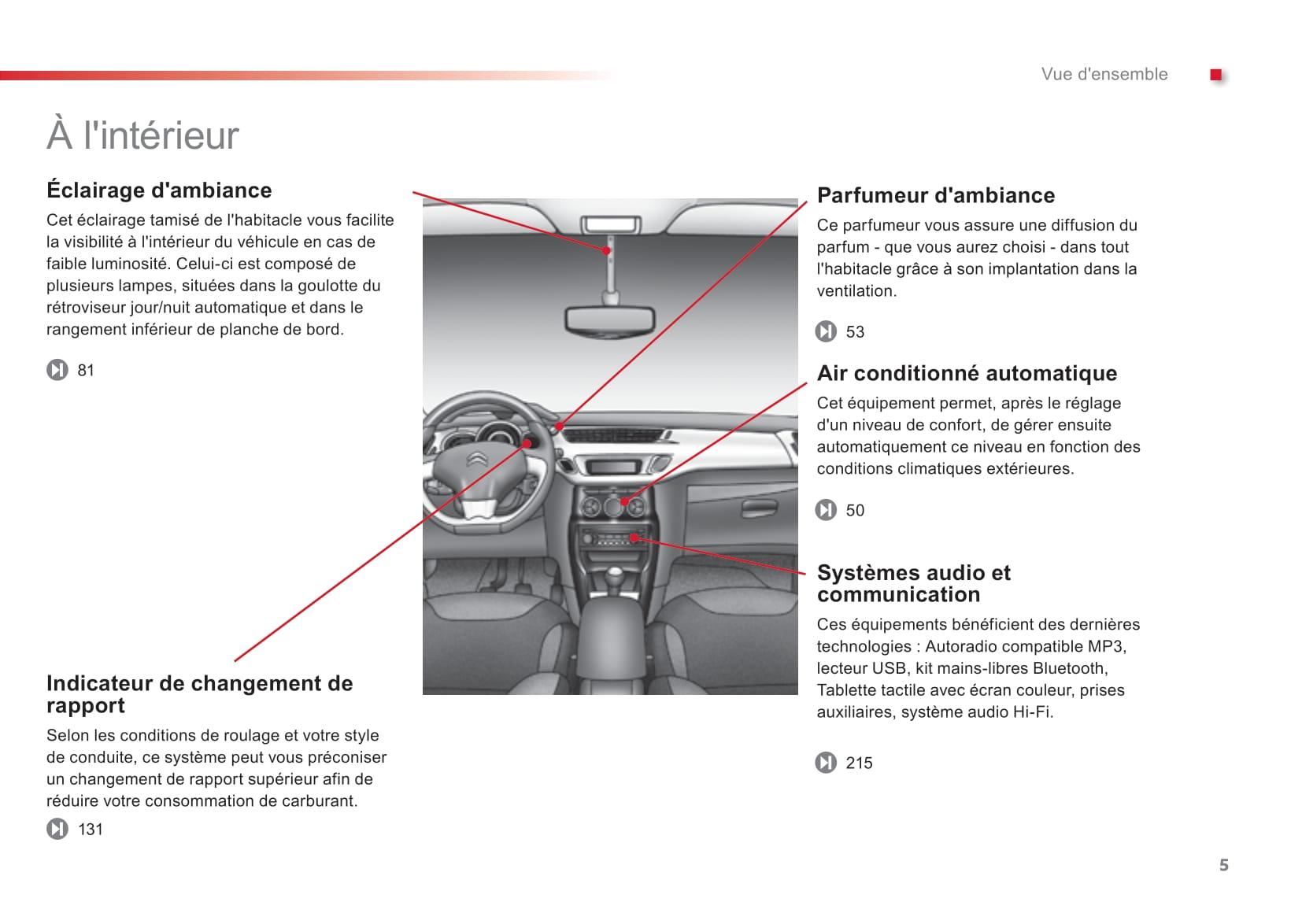 Manuel du conducteur Citroën C3: Parfumeur d'ambiance - Confort