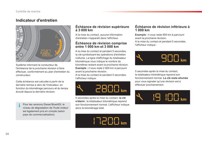 2015-2016 Citroën C3 Gebruikershandleiding | Frans