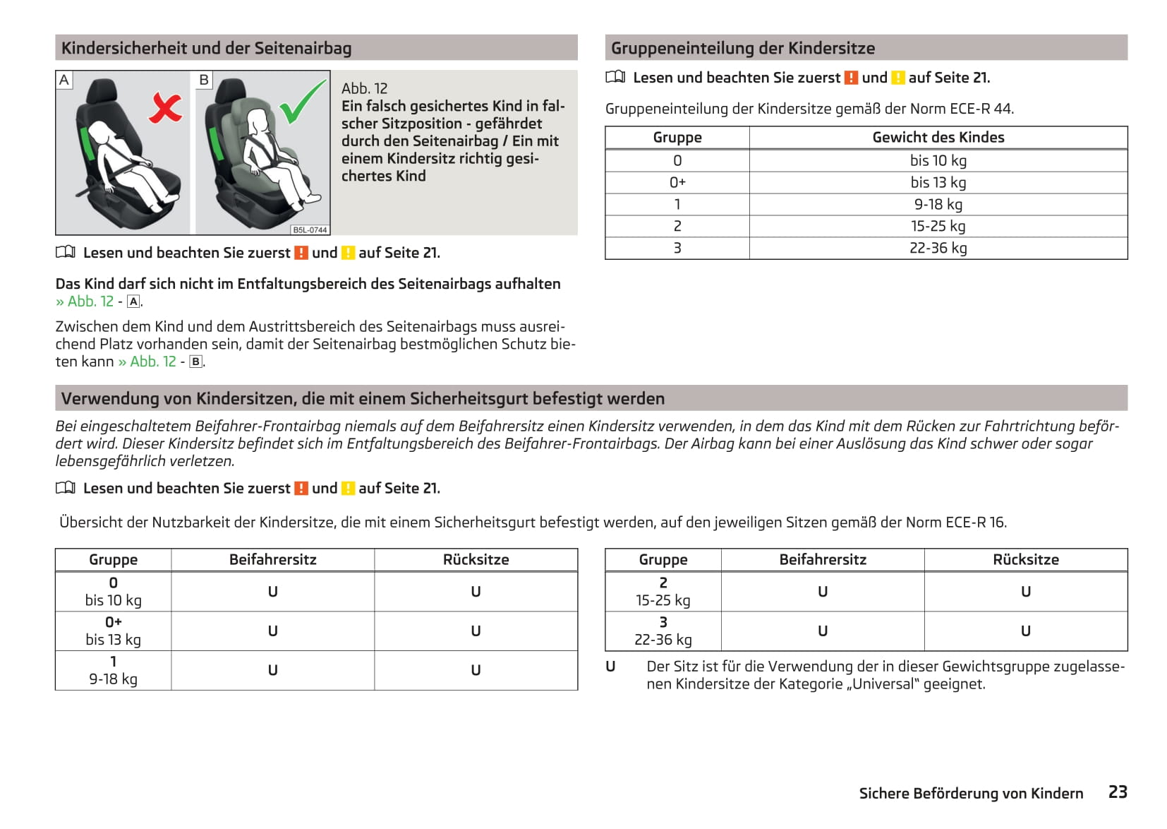 Skoda Citigo / Citigo-e IV Reparaturanleitungen Und Werkstatthandbücher