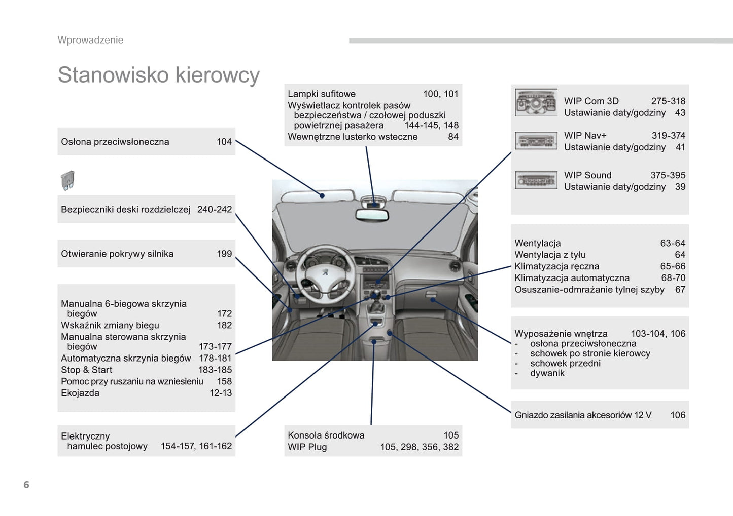 2014-2015 Peugeot 5008 Bedienungsanleitung | Polnisch