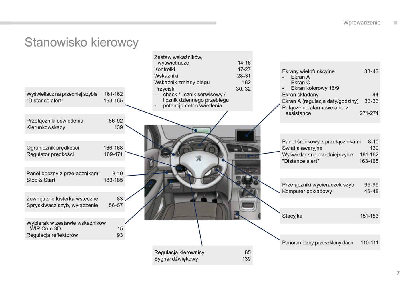 2014-2015 Peugeot 5008 Owner's Manual | Polish