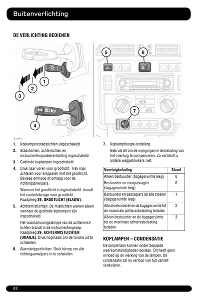 2011-2012 Land Rover Defender Gebruikershandleiding | Nederlands