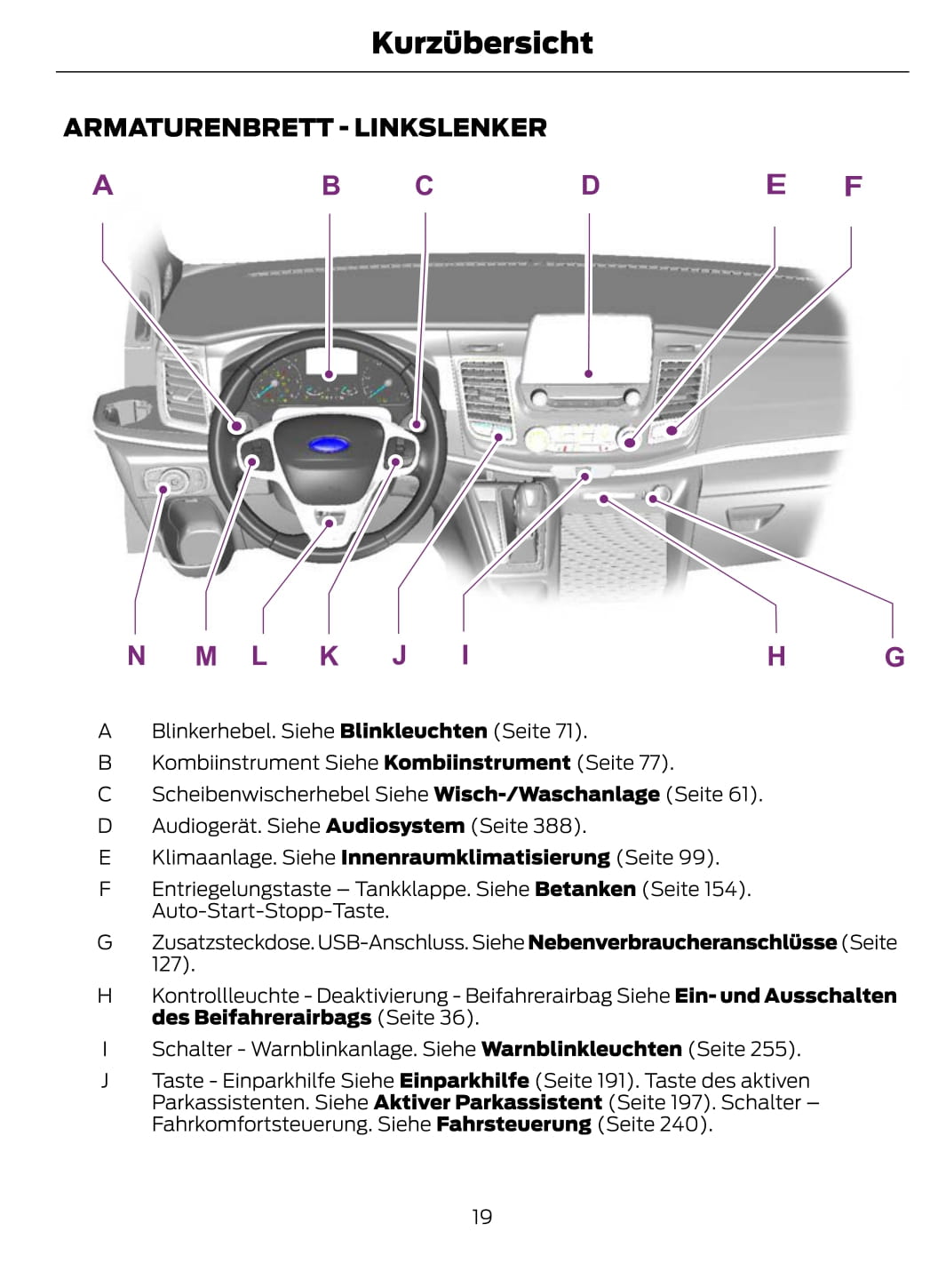 2020 Ford Tourneo Custom Gebruikershandleiding | Duits