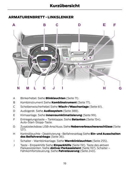 2020 Ford Tourneo Custom Gebruikershandleiding | Duits