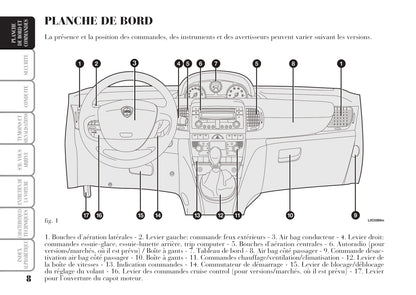 2006-2011 Lancia Ypsilon Gebruikershandleiding | Frans