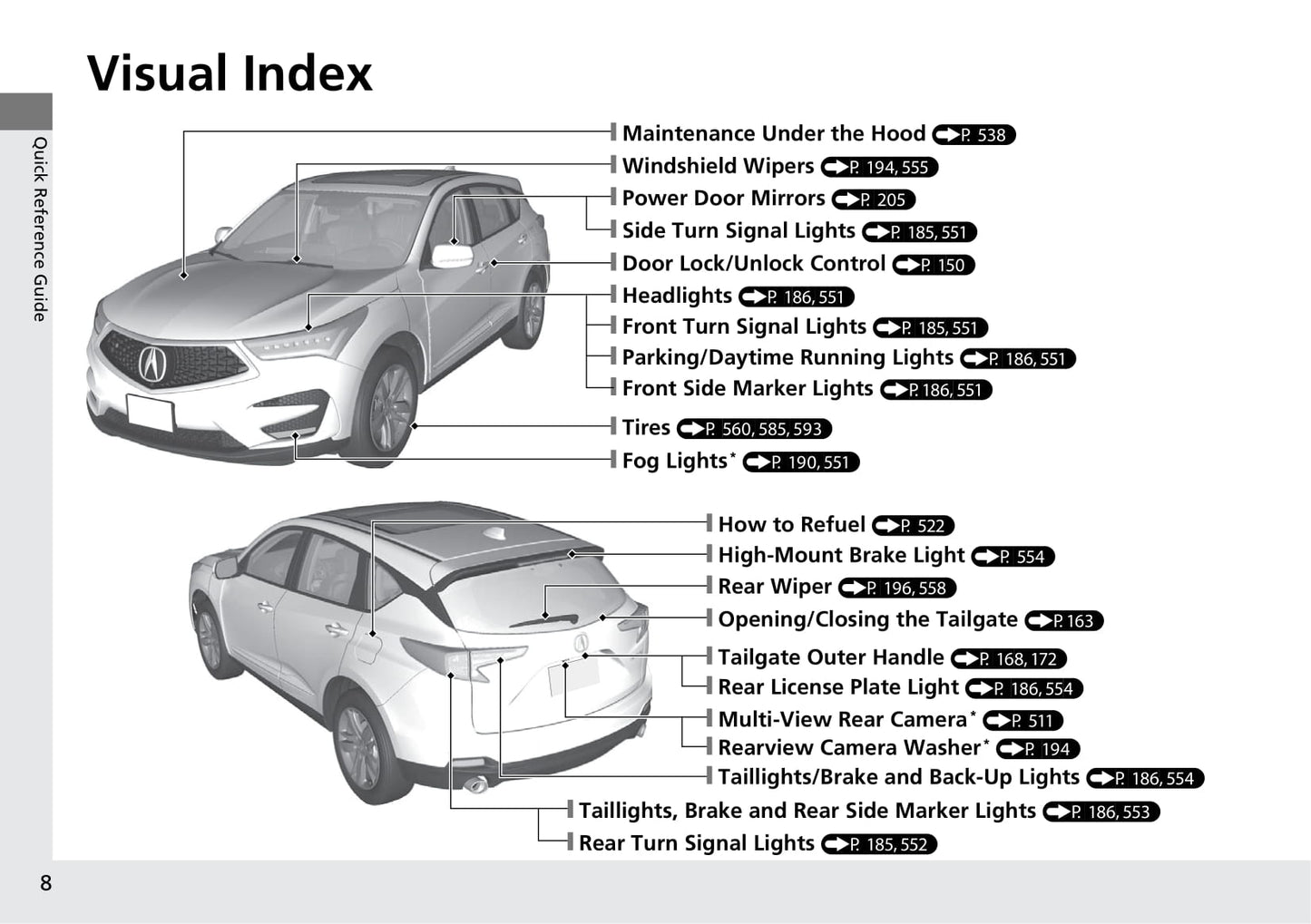 2020 Acura RDX Owner's Manual | English