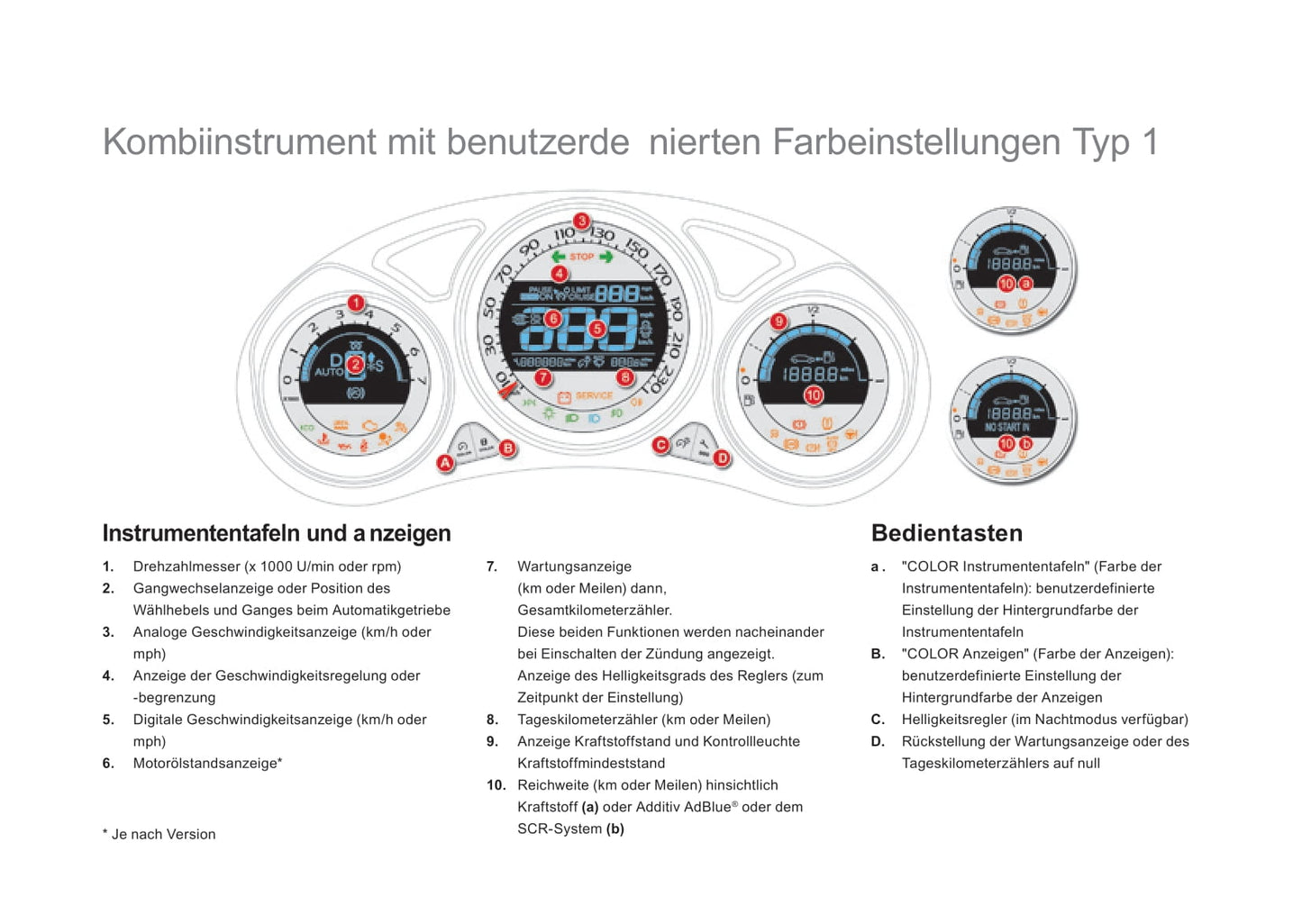 2015-2016 DS Automobiles DS 4 Bedienungsanleitung | Deutsch