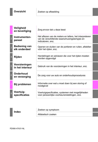 2015-2016 Toyota Prius Bedienungsanleitung | Niederländisch