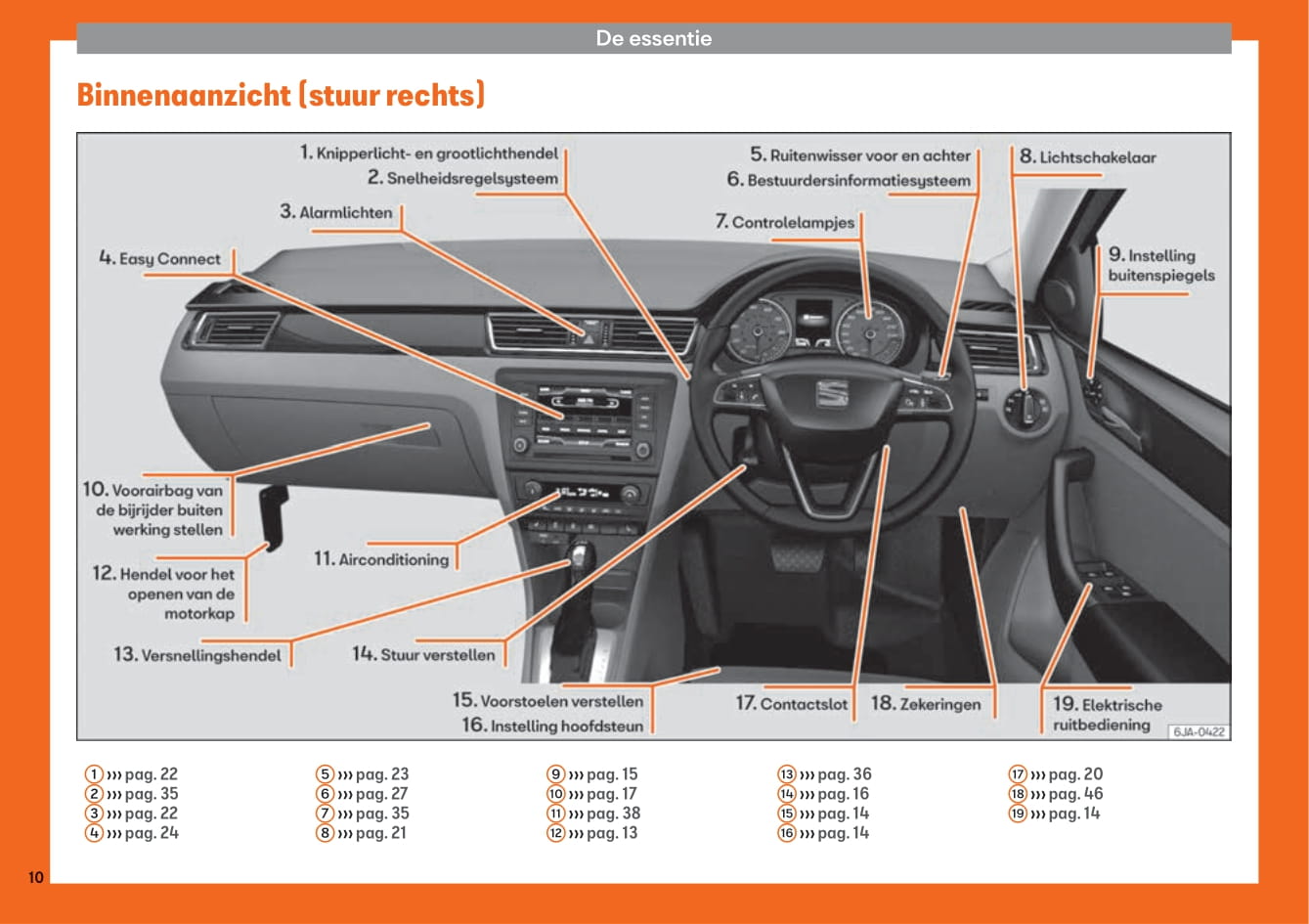 2018-2019 Seat Toledo Owner's Manual | Dutch