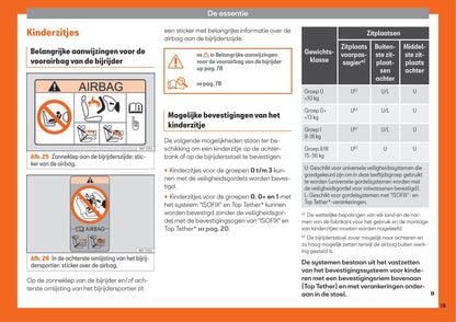 2013-2018 Seat Toledo Gebruikershandleiding | Nederlands