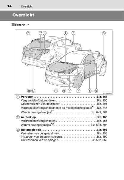 2016-2018 Toyota C-HR Owner's Manual | Dutch