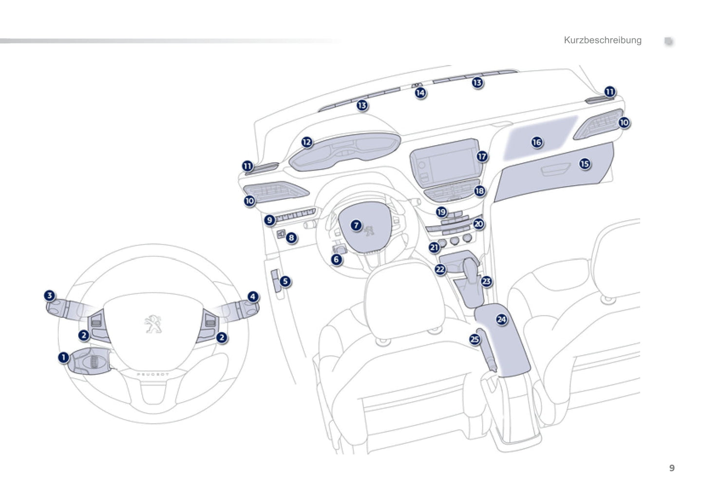 2011-2012 Peugeot 208 Gebruikershandleiding | Duits