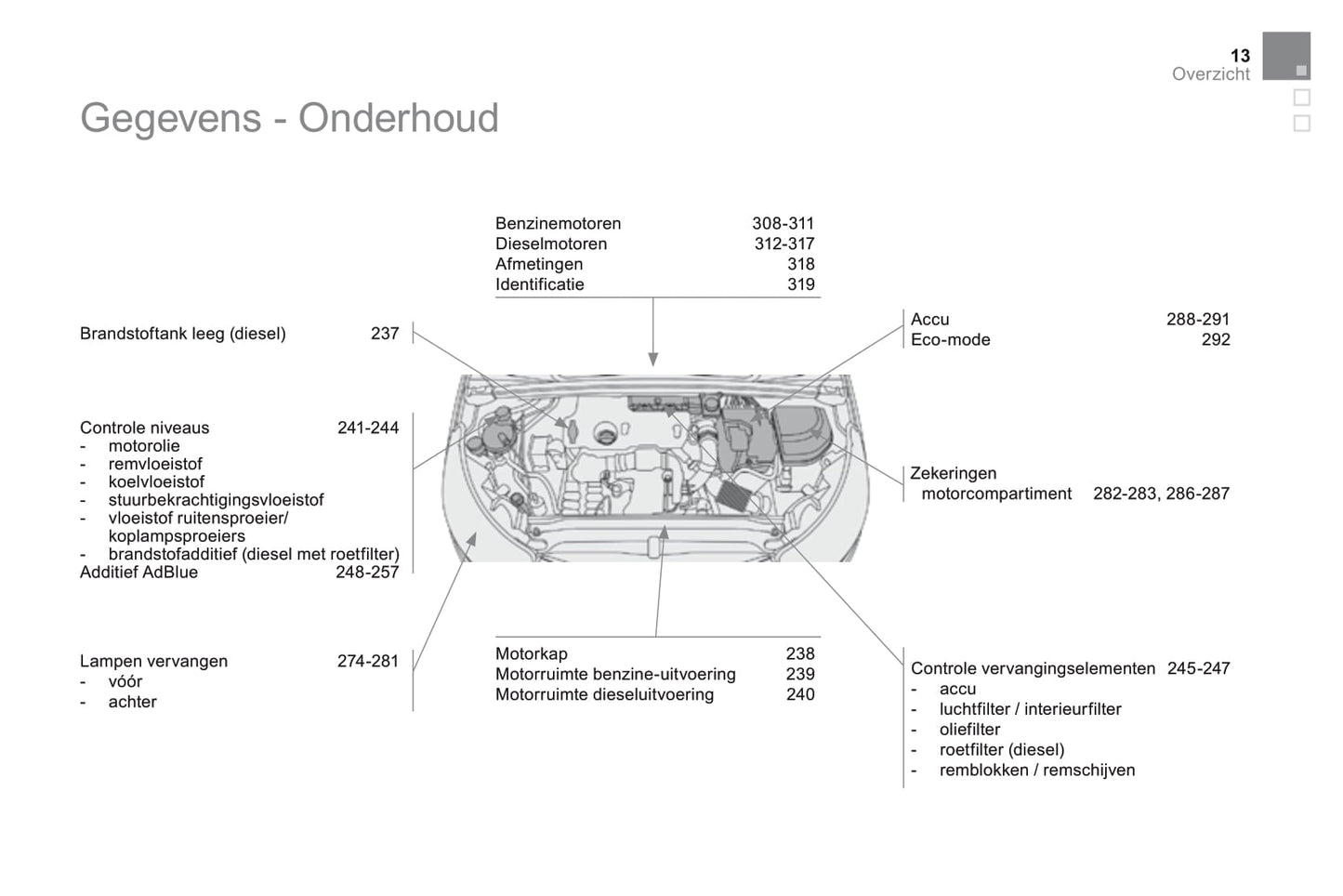 2015 DS Automobiles DS4 Owner's Manual | Dutch