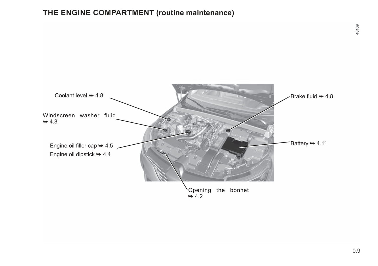 2021-2022 Renault Mégane Bedienungsanleitung | Englisch