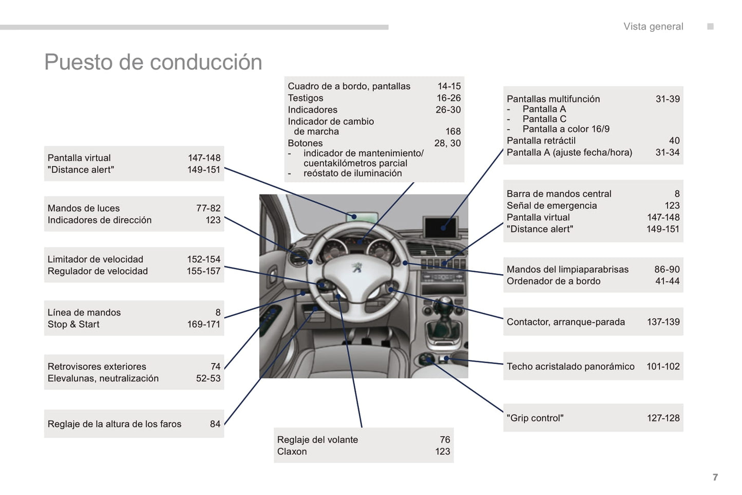 2016 Peugeot 3008 Gebruikershandleiding | Spaans
