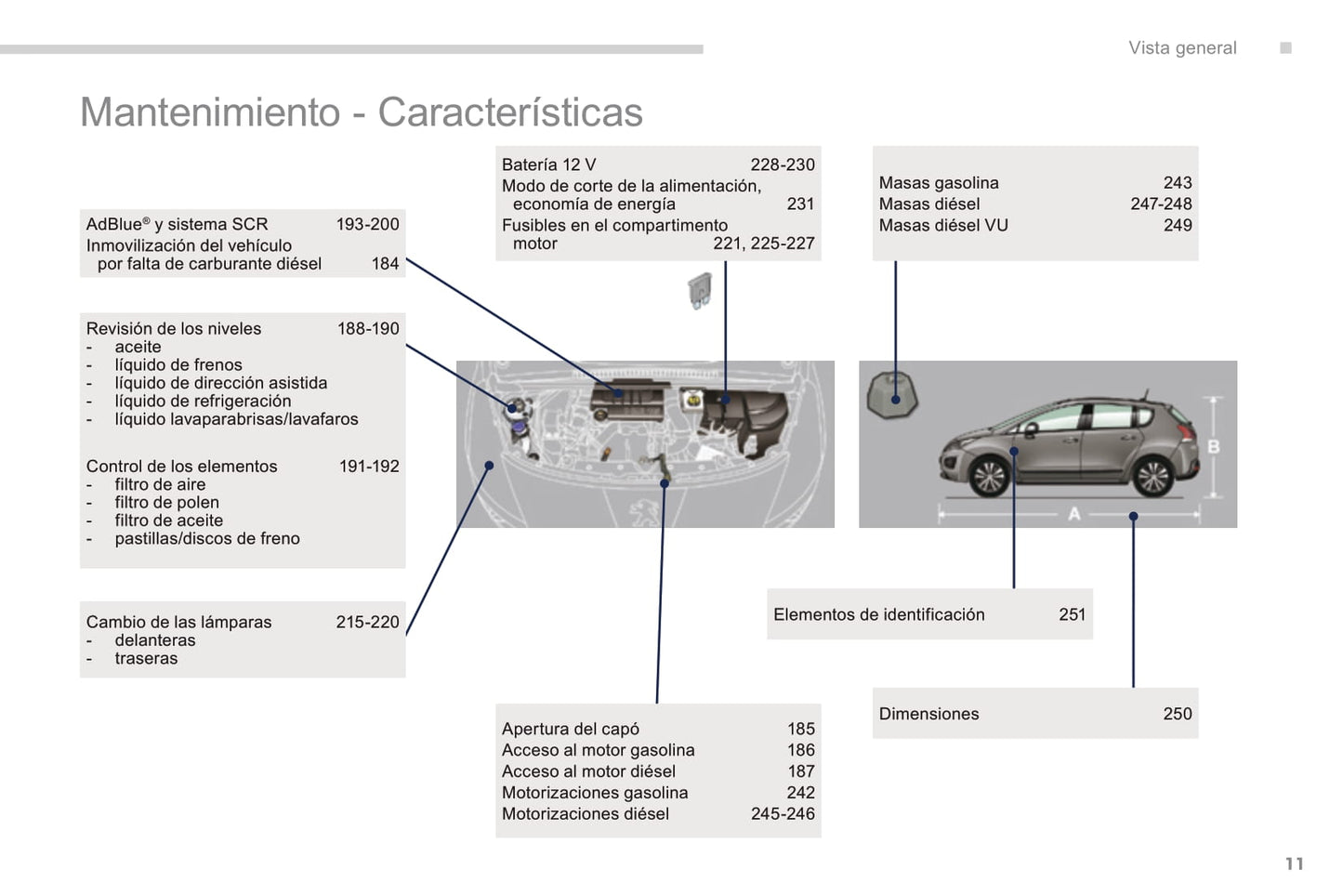 2016 Peugeot 3008 Gebruikershandleiding | Spaans