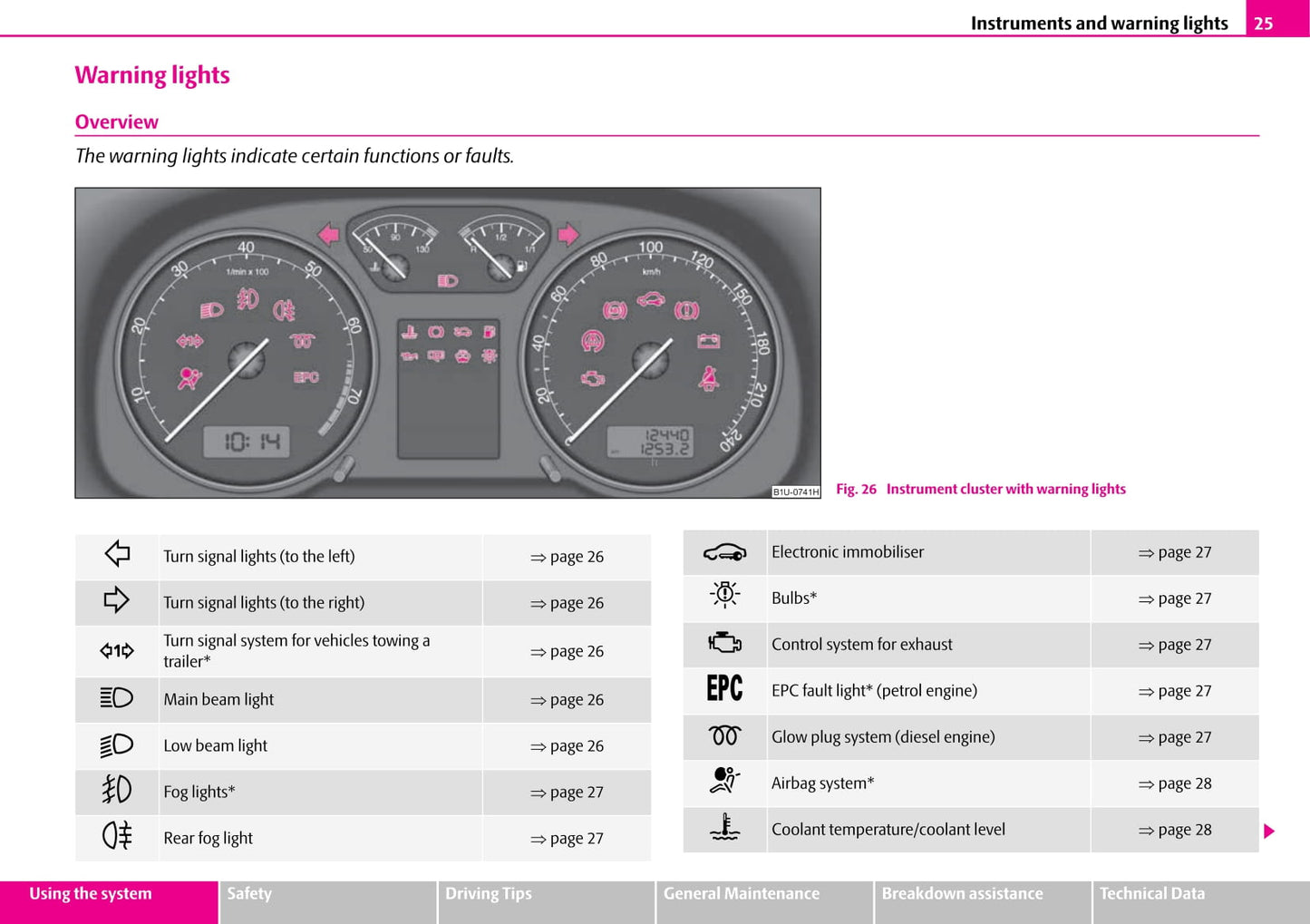 1997-2004 Skoda Octavia Bedienungsanleitung | Englisch