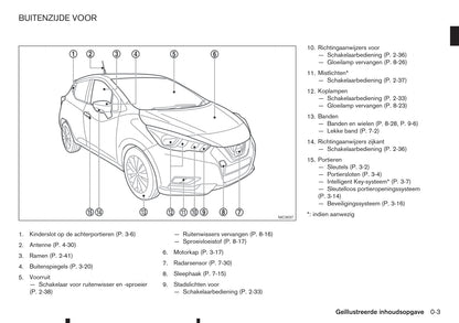 2017-2023 Nissan Micra Gebruikershandleiding | Nederlands