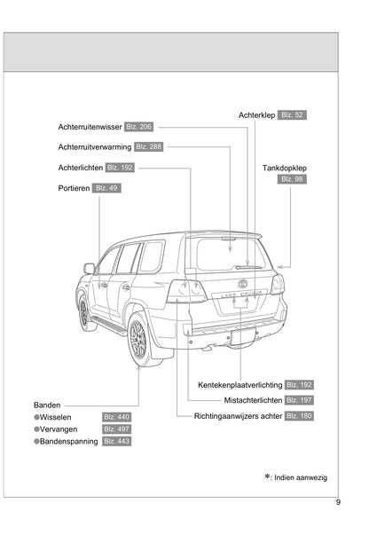 2011-2012 Toyota Land Cruiser V8 Owner's Manual | Dutch