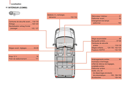 2014-2017 Citroën Nemo Gebruikershandleiding | Frans