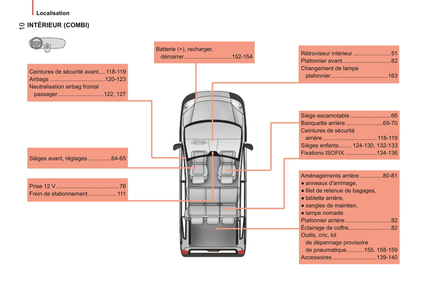 2009-2017 Citroën Nemo Manuel du propriétaire | Français