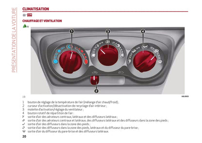 2013-2023 Alfa Romeo 4C Owner's Manual | French