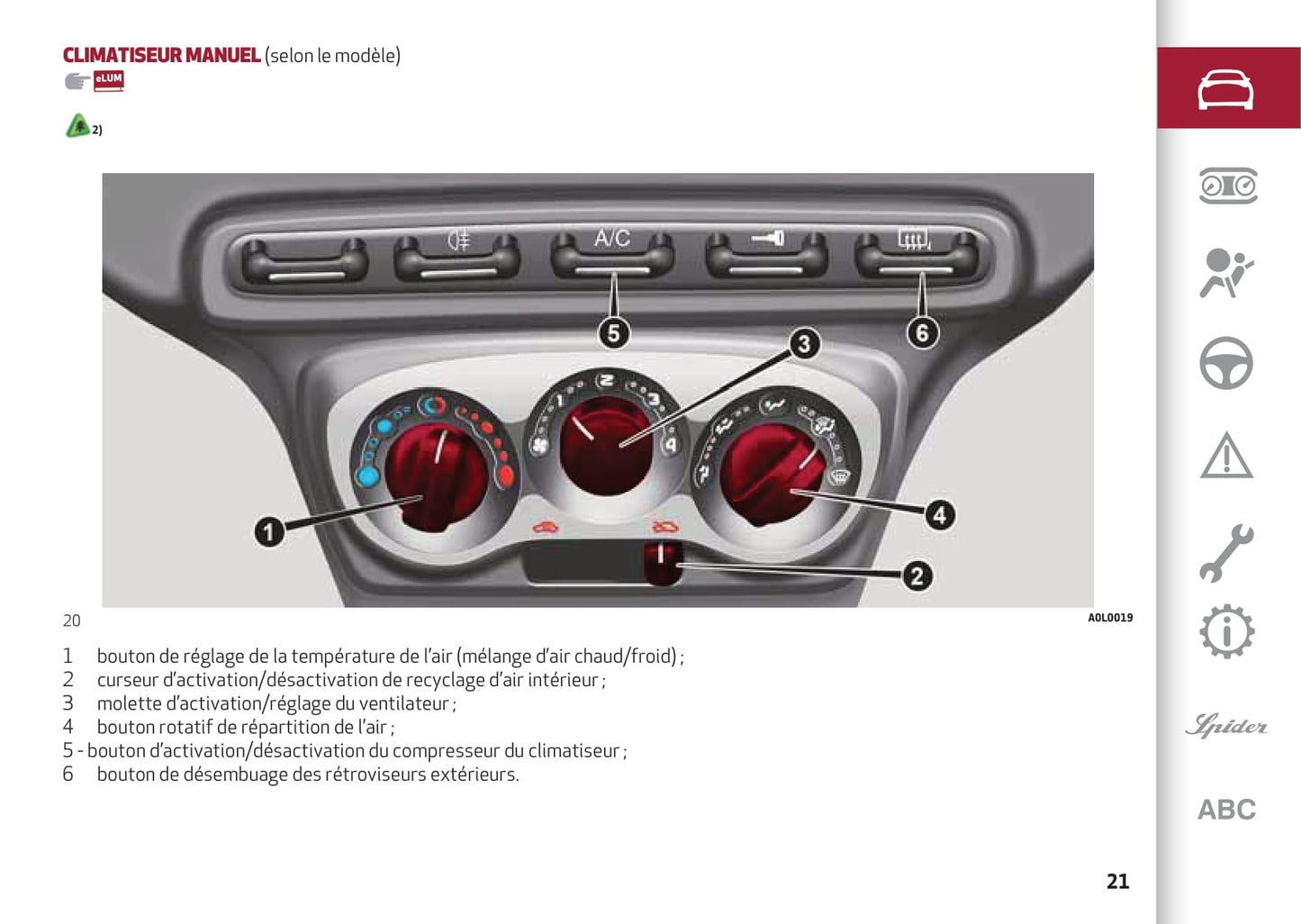 2013-2023 Alfa Romeo 4C Gebruikershandleiding | Frans