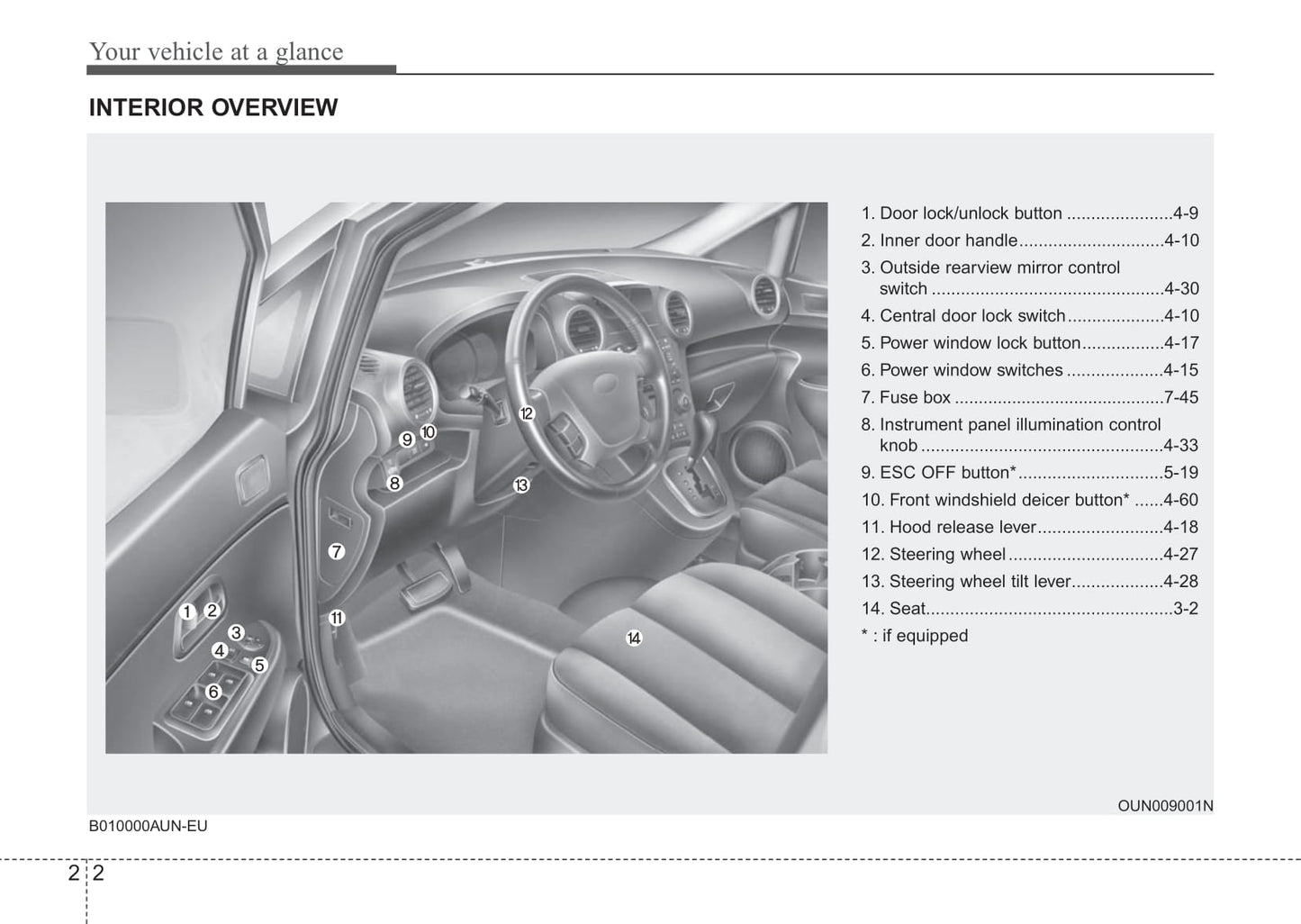 2006-2013 KIA Rondo Manuel du propriétaire | Anglais