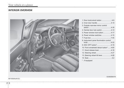 2012 Kia Rondo Bedienungsanleitung | Englisch