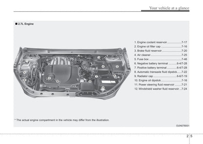 2012 Kia Rondo Bedienungsanleitung | Englisch