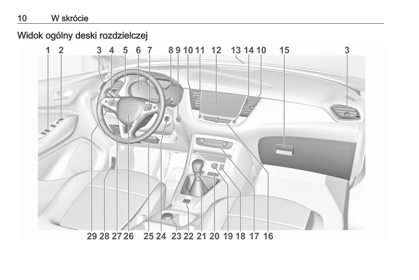 2019-2020 Opel Grandland X Gebruikershandleiding | Pools