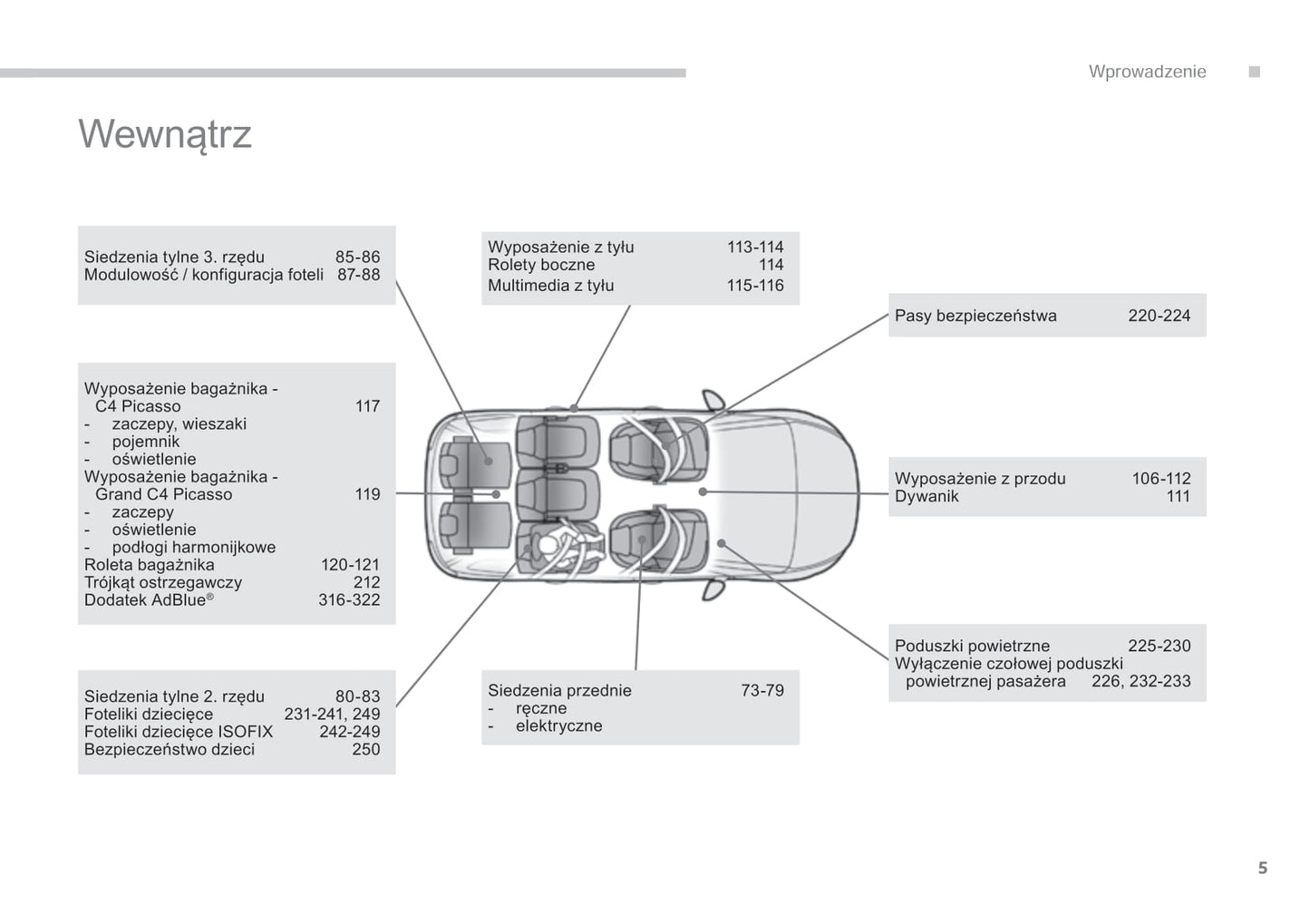 2015-2016 Citroën C4 Picasso/Grand C4 Picasso Gebruikershandleiding | Pools