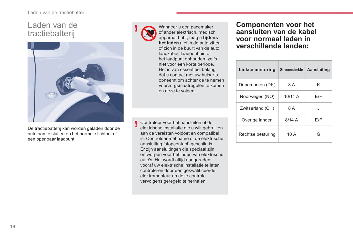 2015-2020 Citroën Berlingo Gebruikershandleiding | Nederlands
