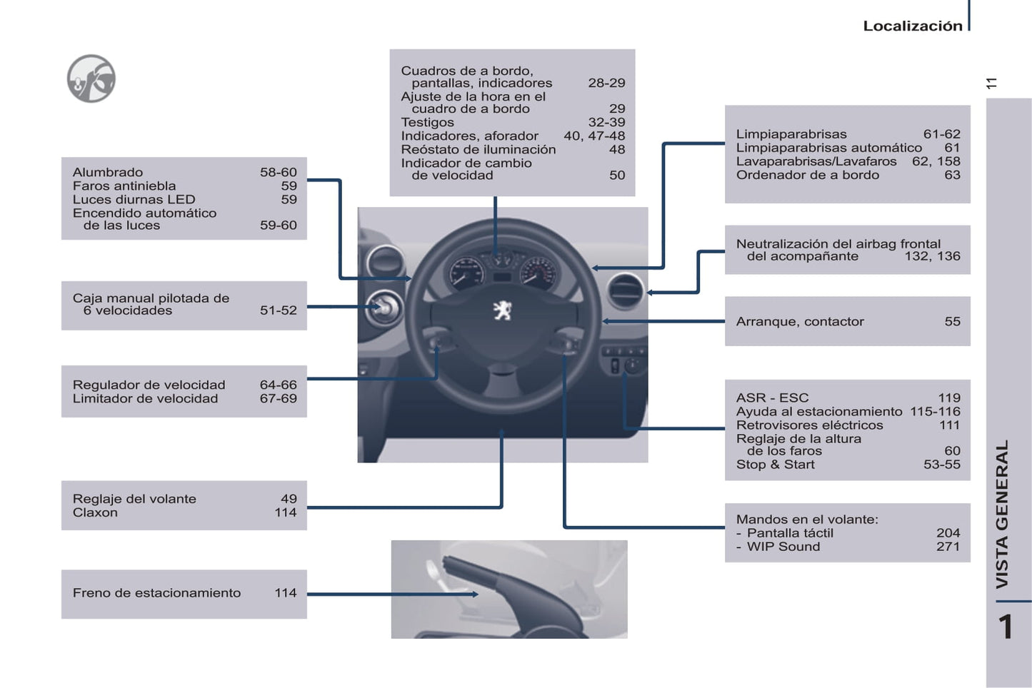 2016 Peugeot Partner/Partner Tepee Owner's Manual | Spanish
