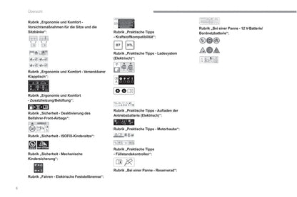 2022-2023 Fiat Scudo Ulysse Owner's Manual | German