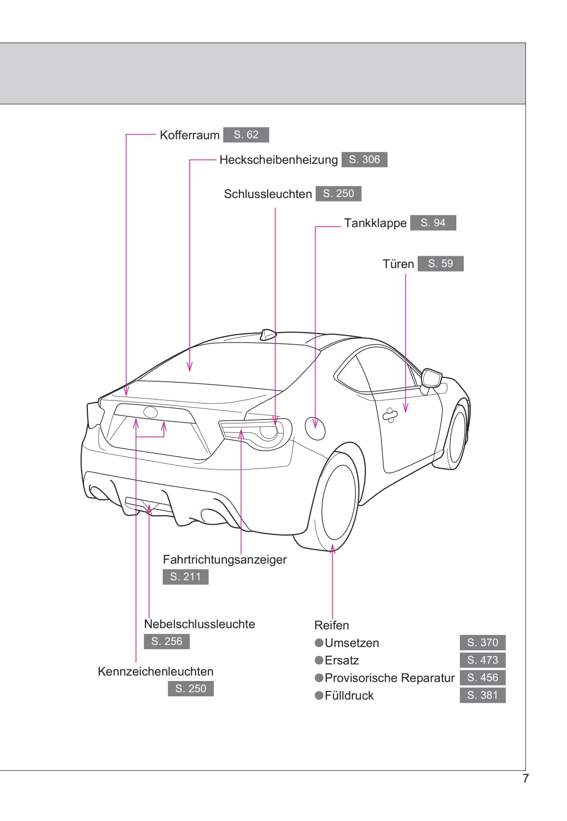 2015-2016 Toyota GT86 Owner's Manual | German