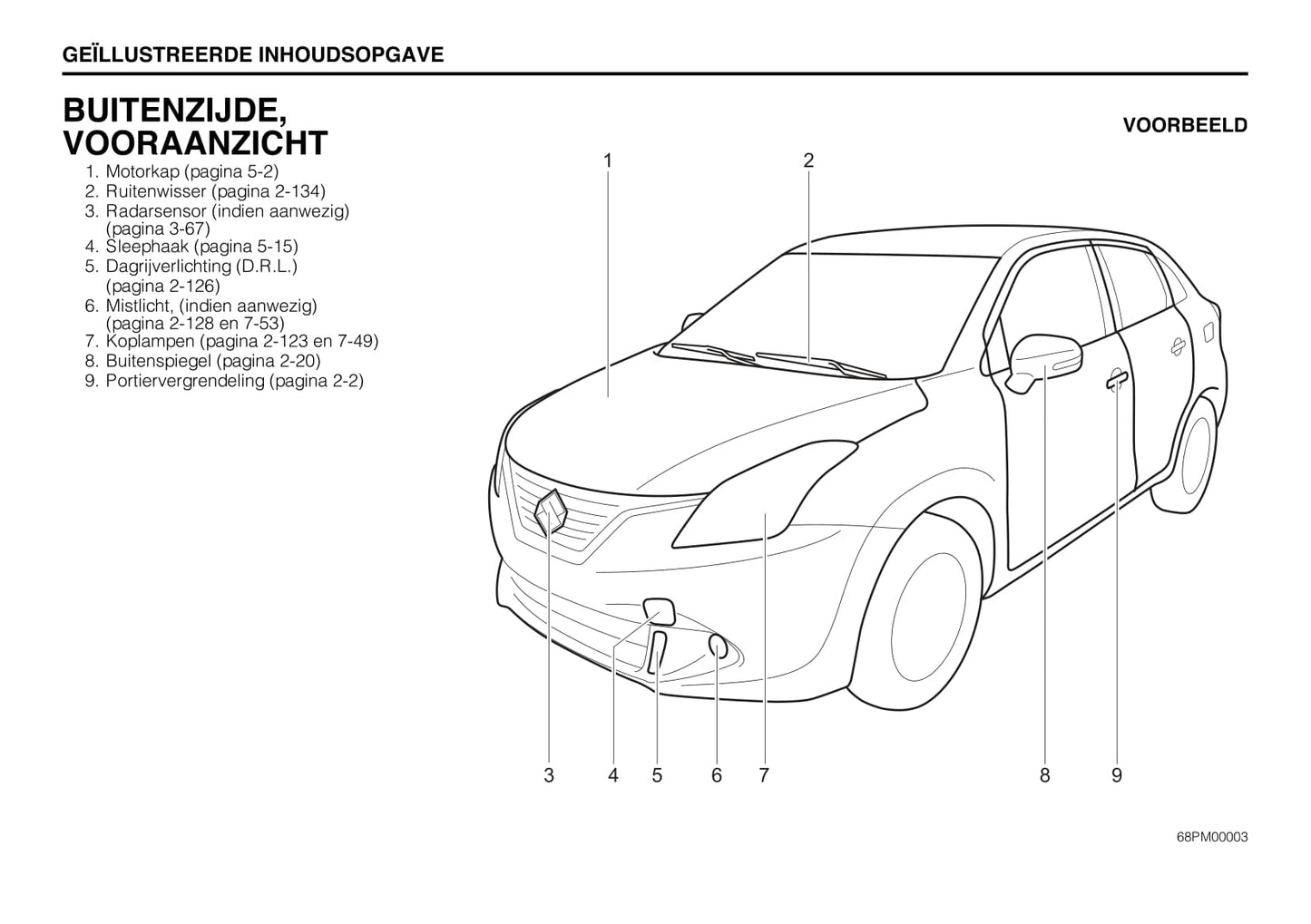 2018-2019 Suzuki Baleno Owner's Manual | Dutch
