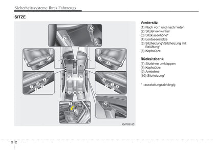 2011-2012 Hyundai i40 Owner's Manual | German
