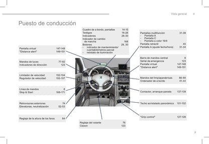 2015-2016 Peugeot 3008 Bedienungsanleitung | Spanisch