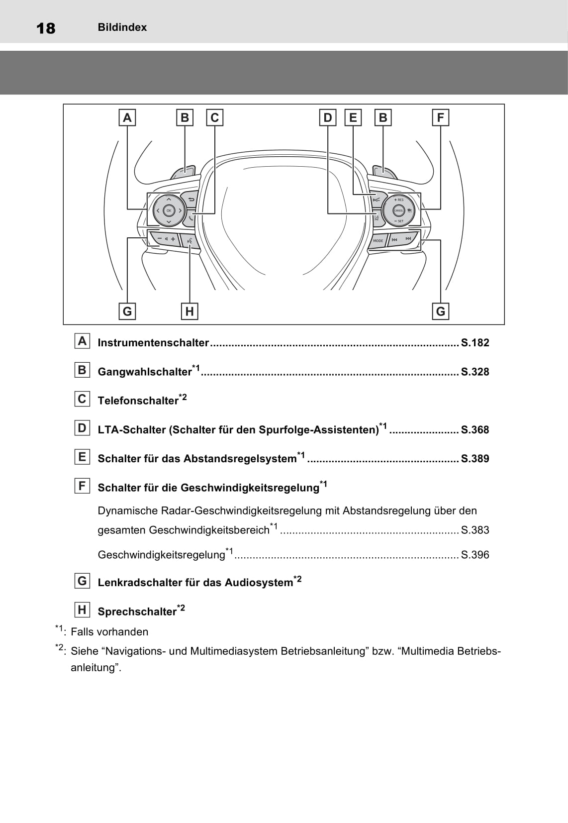 2021-2022 Toyota RAV4 Plug-in Hybrid Gebruikershandleiding | Duits