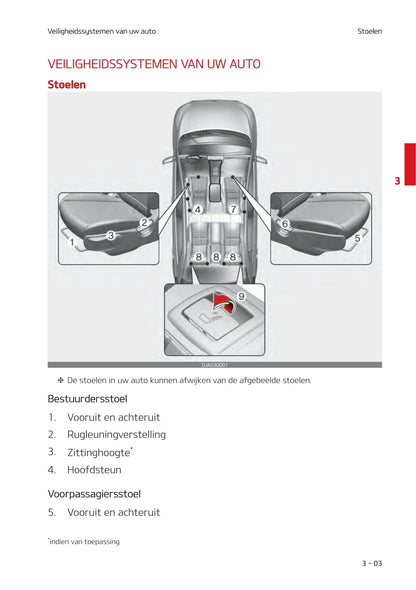 2020-2021 Kia Picanto Owner's Manual | Dutch
