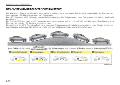2017-2018 Kia Optima Hybrid Owner's Manual | German