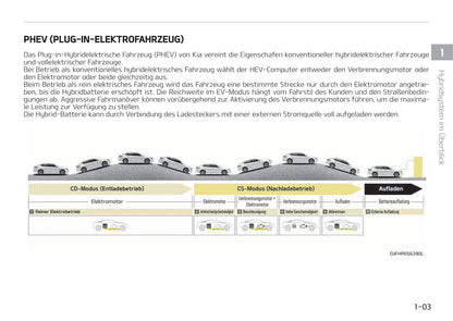 2017-2018 Kia Optima Hybrid Bedienungsanleitung | Deutsch