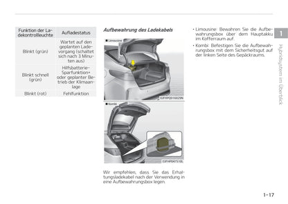 2017-2018 Kia Optima Hybrid Owner's Manual | German